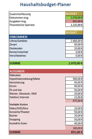 Budgetplan/ Haushaltsplan